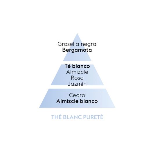 Recarga lámpara Berger the blanc purete 500ml