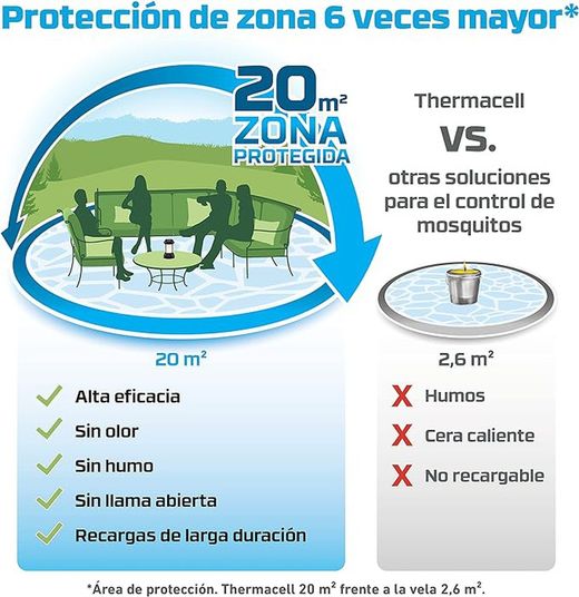ThermaCELL®  - Anti Mosquito para Exterior Farol 20 m2 de protección sin DEET, Incluye difusor + Recambio