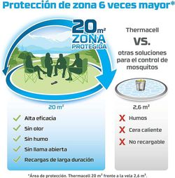 ThermaCELL®  - Anti Mosquito Portatil para Exterior Negro 20 m2 de protección sin DEET, Incluye difusor