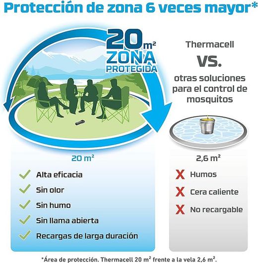 ThermaCELL®  - Anti Mosquito Portatil para Exterior Negro 20 m2 de protección sin DEET, Incluye difusor